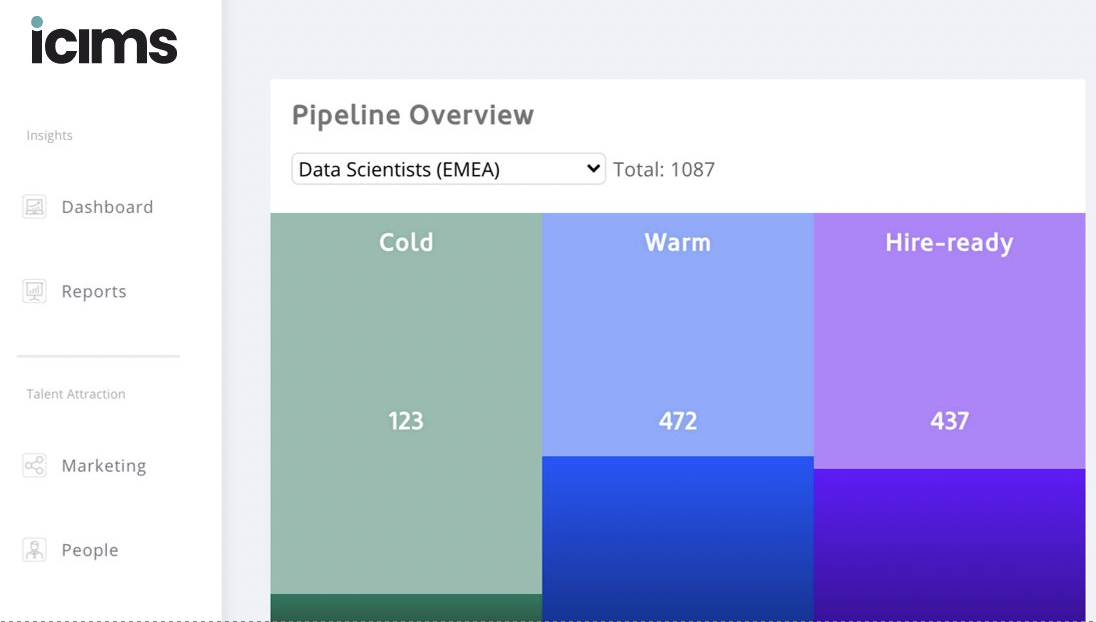 Recruiter dashboard homepage screenshot